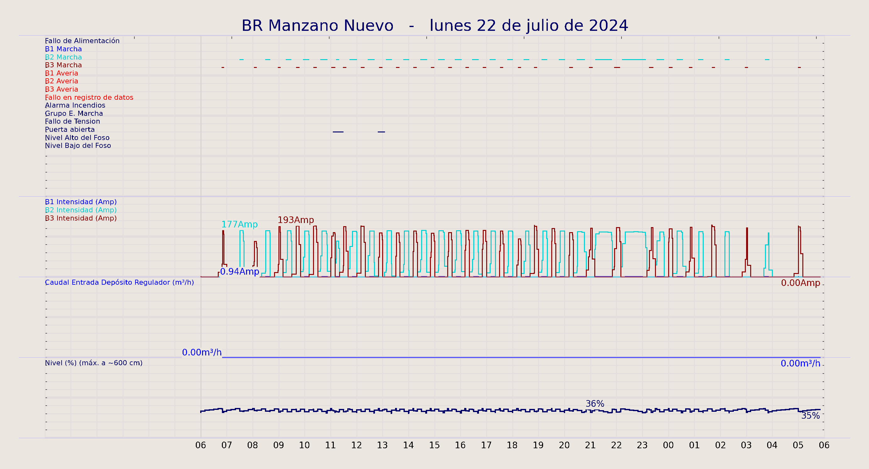 ../../imagenes/vid/2024/BR Manzano Nuevo/2024-07-22 BR Manzano Nuevo.png